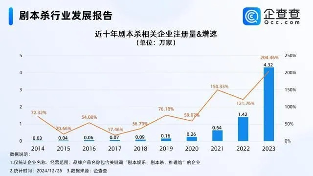 剧本杀总玩到烂本？2026年Q1玩家需求大数据揭秘3大黄金匹配法则