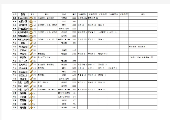古剑奇谭1道具全收集攻略，2026最新隐藏物品位置与合成配方大全
