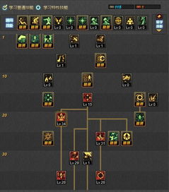 2026魔皇85级刷图加点怎么配？版本T0方案与TP分配实战拆解