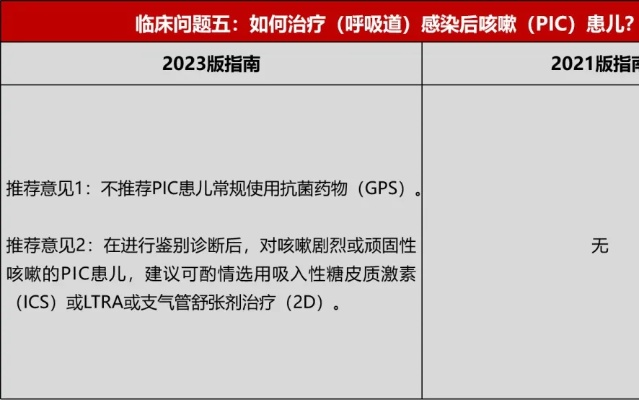 肺病怎么治才不走弯路？2026呼吸科权威指南与实战逆转方案