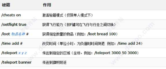 两个世界2秘籍大全2026，隐藏控制台指令+全物品ID代码实测