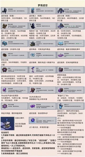 战宝军械库还值得刷吗？2026最新掉落表+速通攻略大揭秘