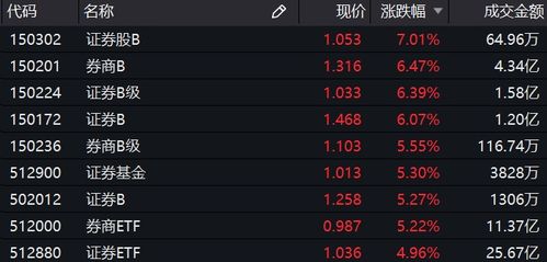 2026年彩虹岛网页版实测数据，3大隐藏机制+7天满级路线，老玩家避坑指南