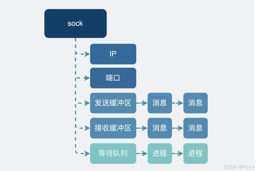 为什么你的一姬当千打不出伤害？2026核心机制与3大误区破解