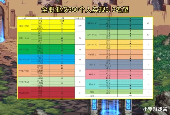 剑灵OL官网数据迷雾，2026年第一赛季职业强度榜与回归玩家生存指南