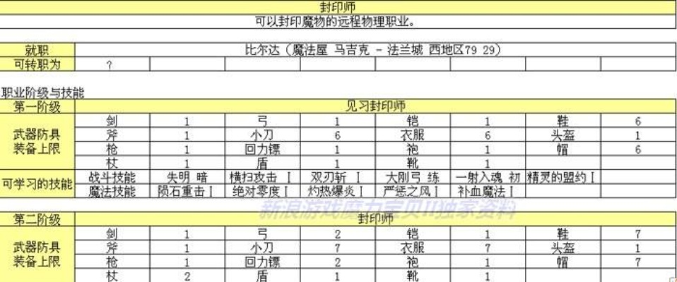 新封印传说职业选择终极指南，2026年最新封印师强度排行与隐藏玩法揭秘