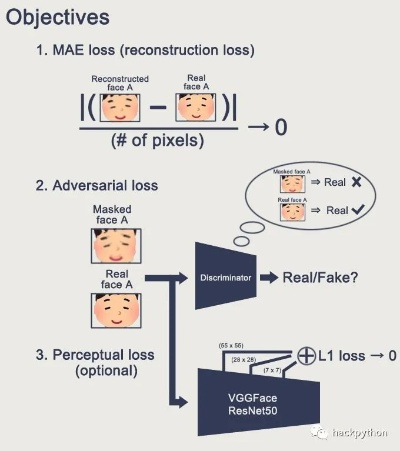非对称对抗的致命缺陷，Resistance为何失败