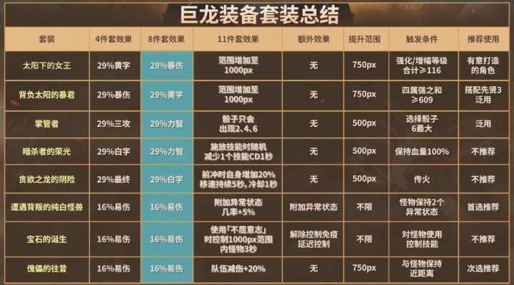2026巨龙地下城全类型深度解析，从艾肯到奥兹玛的装备革命与搬砖密码