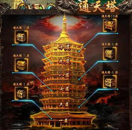 寻仙通天塔2026最新通关攻略，全职业爬塔技巧与层数机制详解