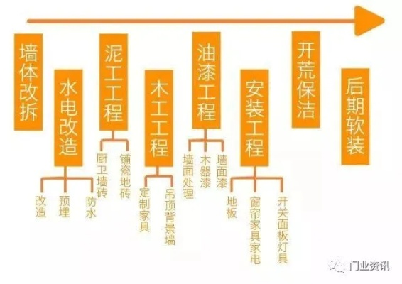 建造体系的致命误区，你不是手慢，是顺序错了