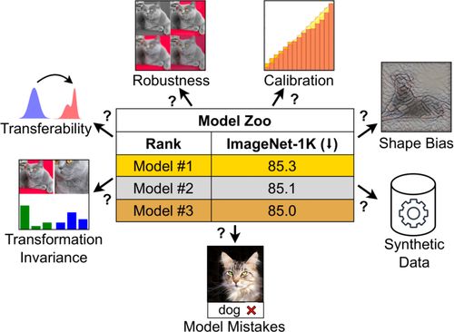 一、门派选择三维定位模型，打破传统分类误区