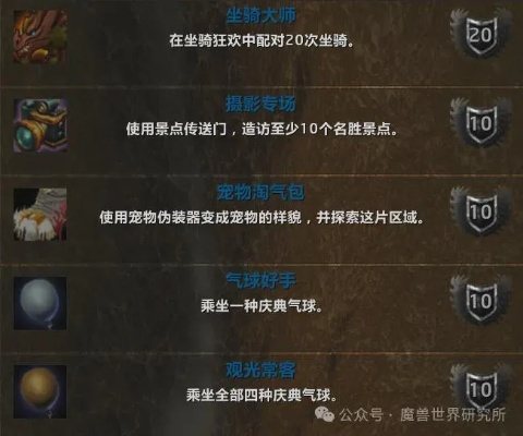 2026魔兽成就系统终极拆解，全类型奖励优先级与高效完成路线图