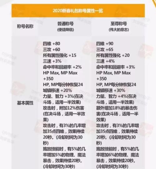 2026年激活码礼包领取全攻略，3大官方渠道+实测有效的防坑指南