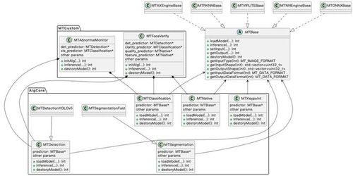 Springtrap的AI核心，行为树与路径finding算法