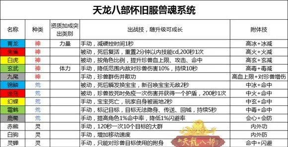 2026年还在抓凤王？金心银魂神兽捕捉+性格数据全表拯救你的存档