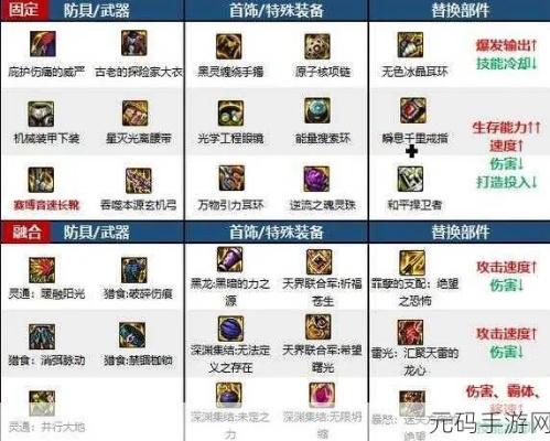 DNF70级辅助装备终极抉择，左槽右槽史诗粉装实战评测与职业适配密码