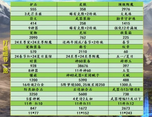 雾神版本职业强度红黑榜，实测数据曝光，这职业竟成版本陷阱