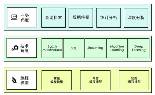 一、三大服务端血统对比与选型决策树