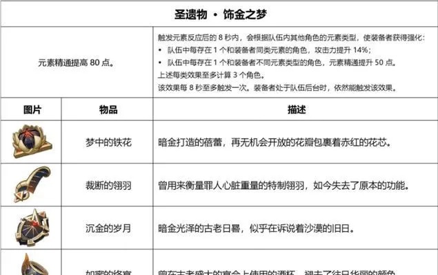 2026年3月原神圣遗物炉终极指南，3大炉型匹配5类玩家需求的实战策略