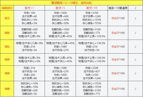 寻仙采集技能全图鉴，2026最新高收益路线与隐藏资源点揭秘