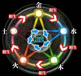 天之痕五行系统彻底破解，从入门到精通的炼妖壶终极奥义