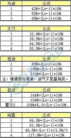 2026剑魂改版强度超标？技能连招与装备适配全维度拆解