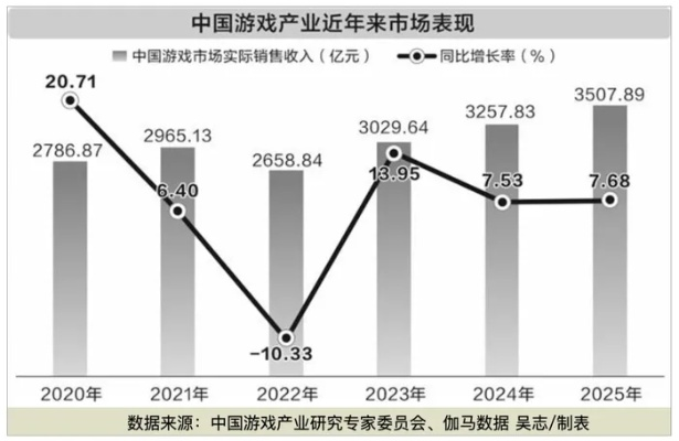 互动电影游戏彻底凉了？2026年最新数据揭示三大生存法则