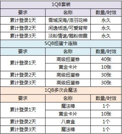 QQ飞车幸运币怎么用最划算？2026年Q1数据曝光+高ROI投放策略