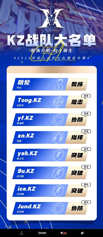 CF战队名称被占用？2026年3月最新破解方案与爆款模板