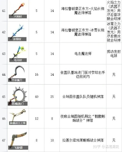速查！塞尔达传说荒野之息图鉴套装秘物全收录攻略