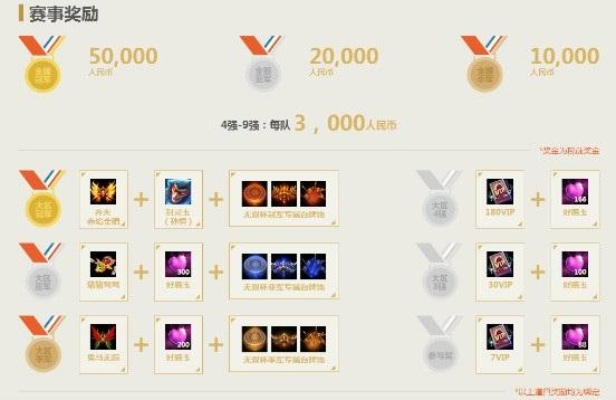 梦三国无双杯2026实战密码，从草根海选到百万奖金的阵容博弈与晋级暗门