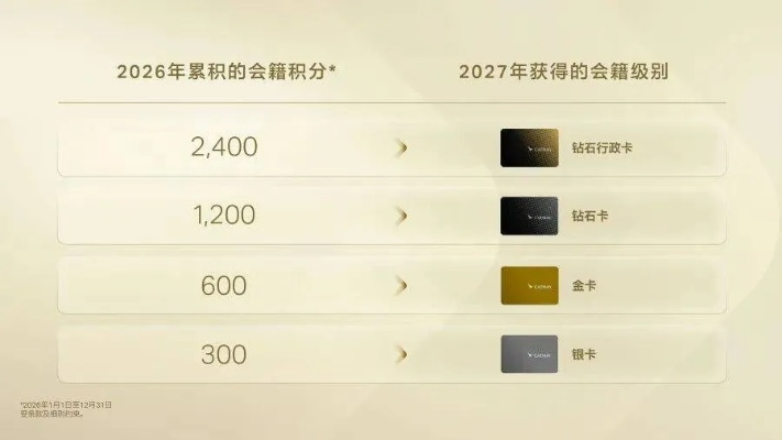 一、2026年版本卡级类型三大核心分类