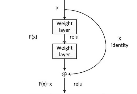 版本底层机制，被忽视的经验倍增器