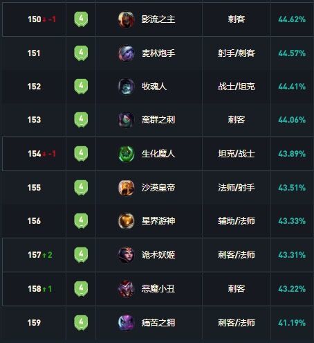 背包乱斗胜率上不去？2026年Q1数据揭示7个被低估的T0套路与隐藏机制