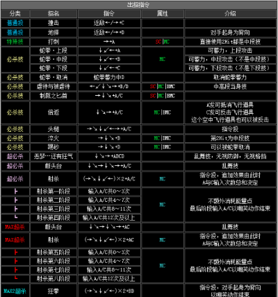 电光火石3连招表过时了？2026年高手都在用的隐藏机制全解析