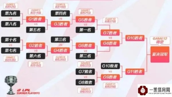 LOL2016夏季赛终极复盘，那些改变LPL格局的史诗级战役与隐藏战术