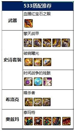 DNF忍者2026开春终极指南，六道循环秒懂+护石实测数据