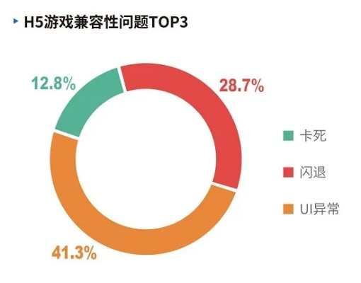 2026年Q1实测数据，4799小游戏避坑指南与7大隐藏神作通关密码