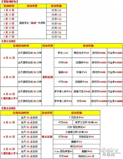 51新炫舞怎么充值最划算？2026年Q1实测数据曝光，避开3大黑产陷阱