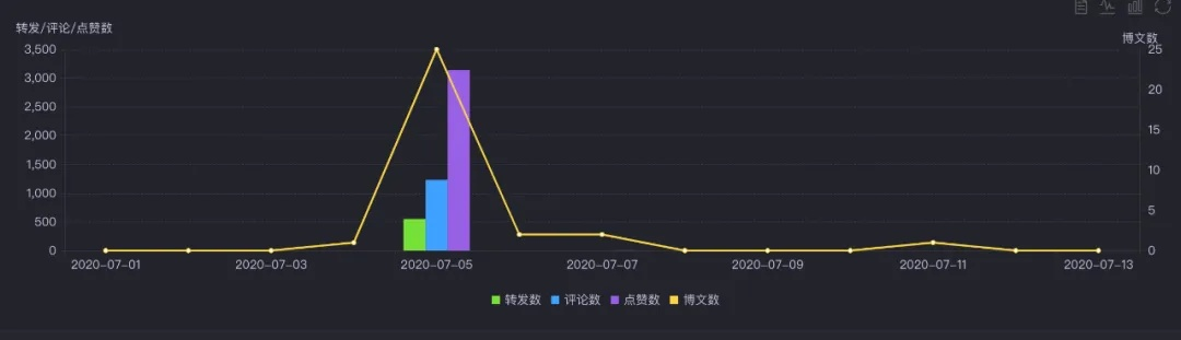 为什么你的无底洞总翻车？2026年1月实测数据揭秘核心打法