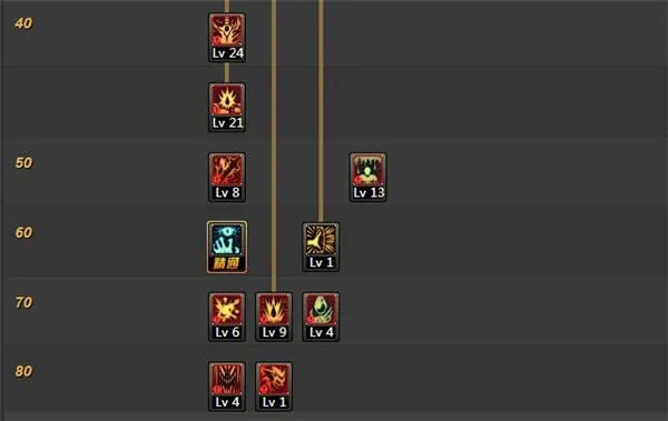 DNF狂战士刷图加点2026，爆发/续航/平衡三流派实战对比与版本答案