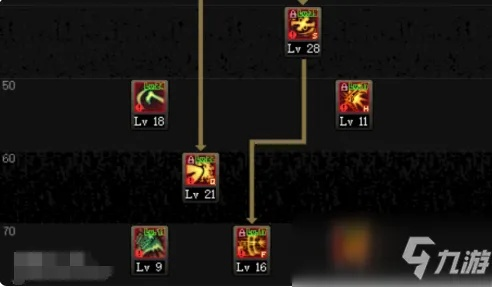 还在瞎点？2026女漫游刷图加点数据实证与版本答案全揭秘