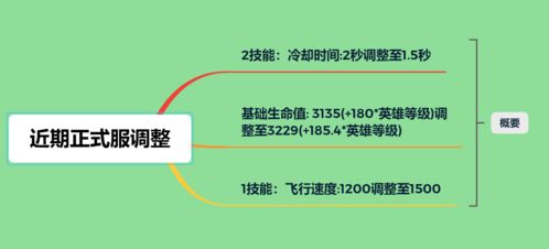 版本陷阱的本质，当胜率曲线背叛了热度
