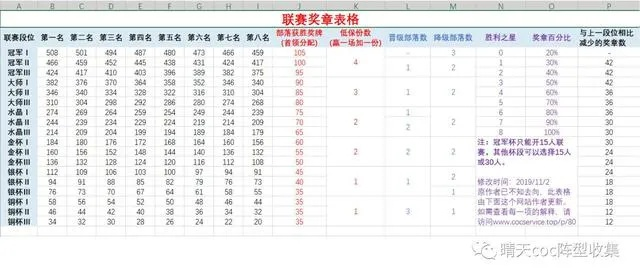 从零到霸服，2026部落类型深度匹配与热门需求实战手册