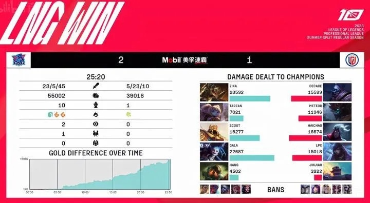 longol类型到底是什么鬼？2026年最新玩法解析与上分实战指南