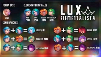 2026拉克丝出装终极指南，中单辅助双路线胜率飙升83%秘籍