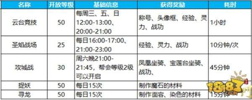 蜀门任务怎么做最快？2026全类型任务深度解析与隐藏触发攻略