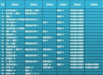诛仙2生产材料绝密版，内部人士曝2026最新高效采集路线图