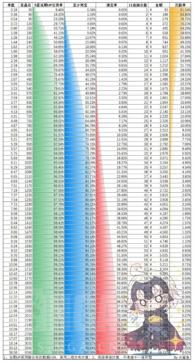 非酋成就终极破局指南，2026年最新保底算法与玄学抽卡实战数据大揭秘