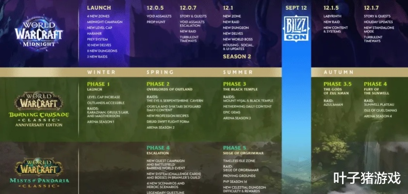 2026魔兽11.1版本，告别选择困难症！硬核玩家都在用的3大决策框架